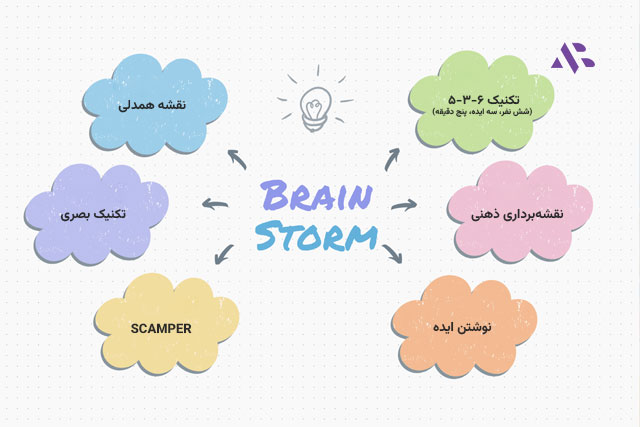 تکنیکهای ایدهپردازی در طوفان فکری