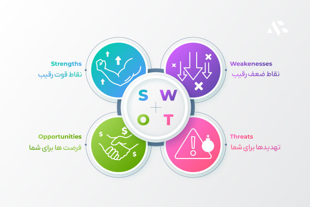  تحلیل داده‌ها با مدل SWOT